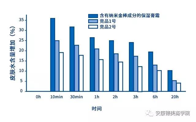 黄金棒的原理是什么_黄金手镯图片(2)