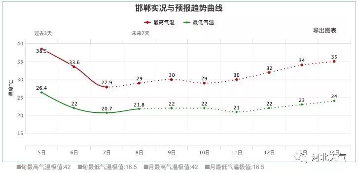 河北走多少人口_河北人口密度分布图(2)