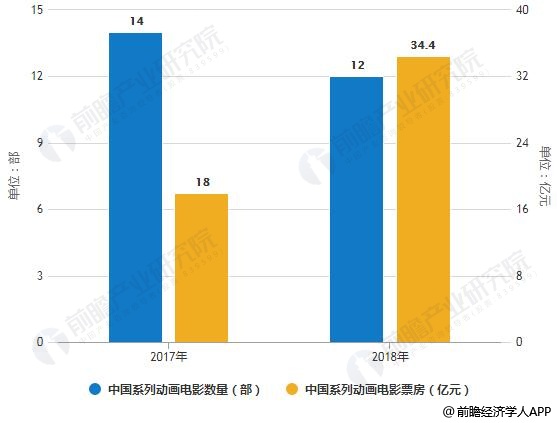 中国gdp发展动画视频_文创产业占GDP比重逐年增加 电视剧发展走在最前端(2)