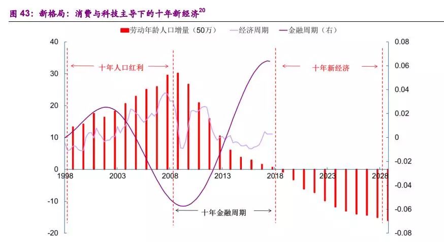 退休人口流向_中国人口流向图