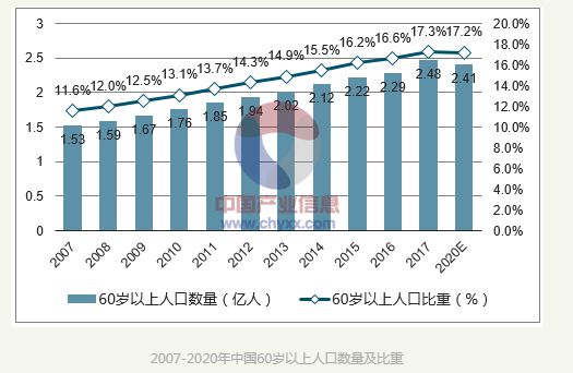 2019第一季度出生人口_出生人口(3)