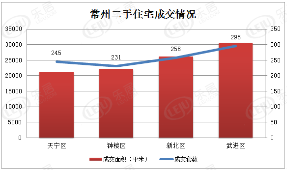 2021金坛gdp超溧阳_2010到2020十年间,金坛 宜兴 溧阳 丹阳四城GDP发展情况(2)