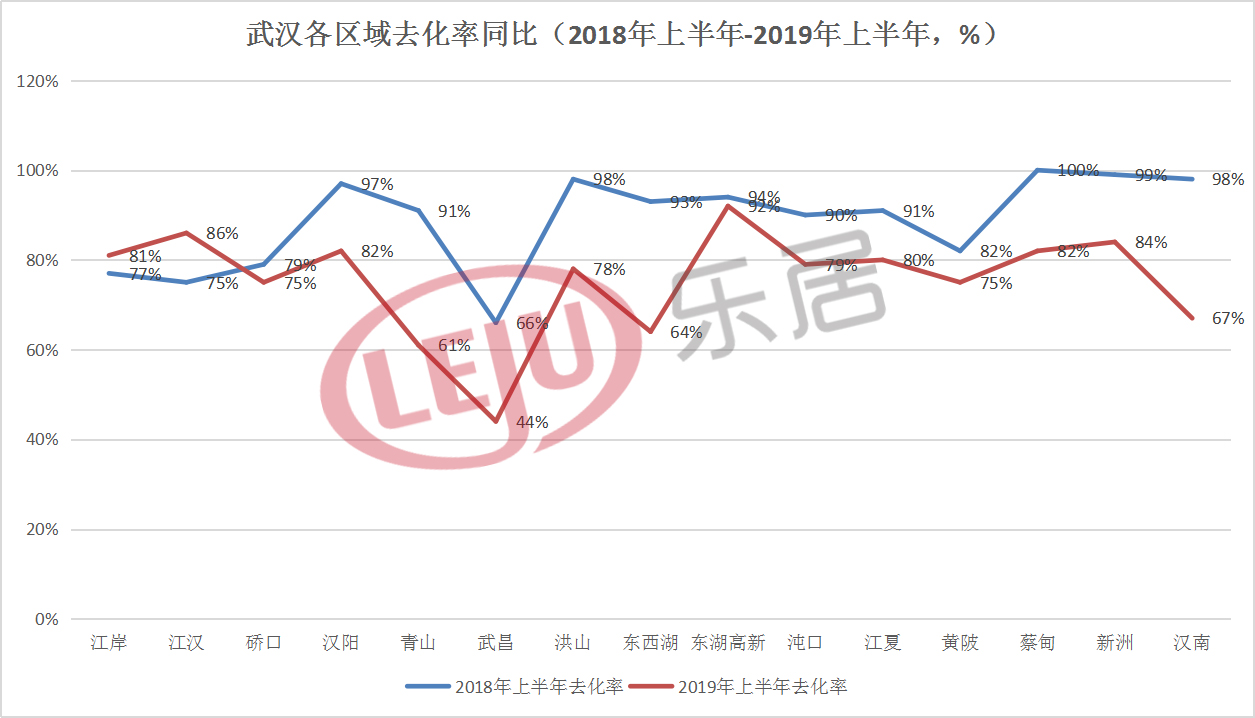 2020武汉各区上半年g_武汉各区地图(2)