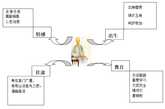 自从学习了思维导图妈妈再也没有担心过我的阅读成绩