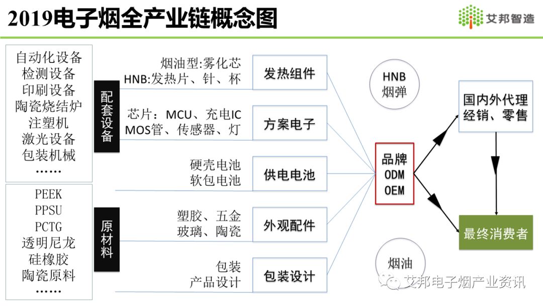 672019中国东莞电子烟全产业链展览会8月2931日