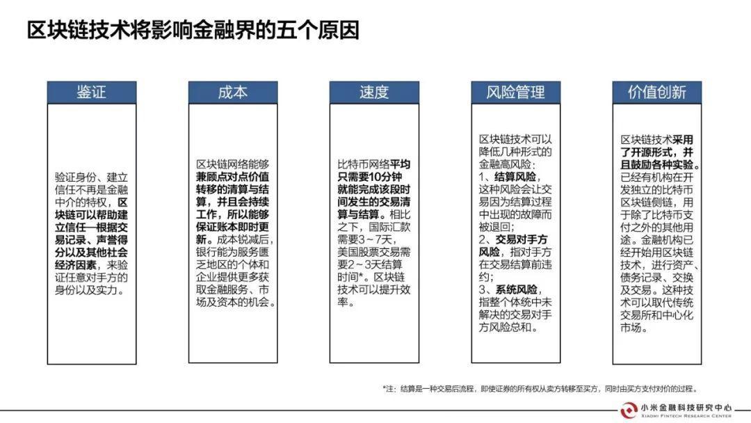 小米金融这样看区块链：证券、银行、会计、保险都会因此大变（附报告全文）