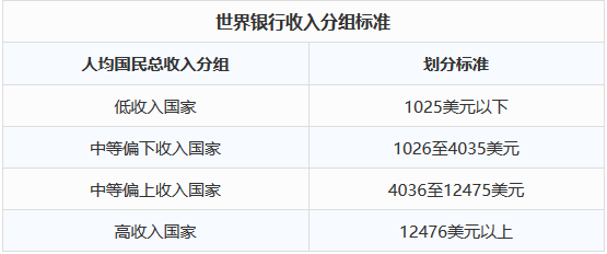 中国国民人均收入_中国人均收入线图