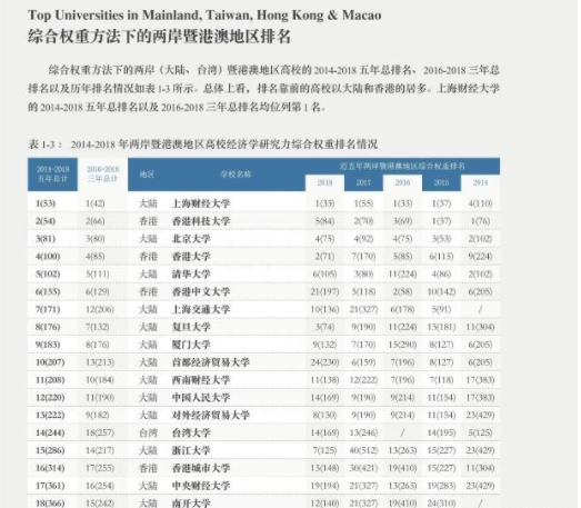 上海经济总量亚洲排名2019_上海经济排名(2)