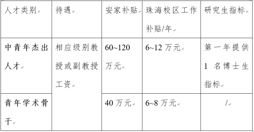 海洋人才招聘 68 中山大学海洋科学学院生物海洋学与生态研究团队诚聘英才 过程