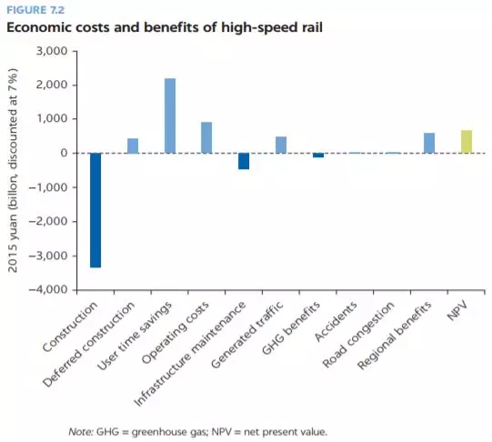 高铁投资能产生多少gdp_高铁能否改变沿线城市命运 基于人口 GDP 财税 薪资四类数据的判断