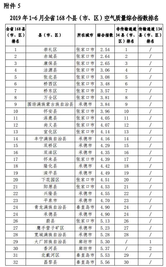 任丘排名_任丘火车站