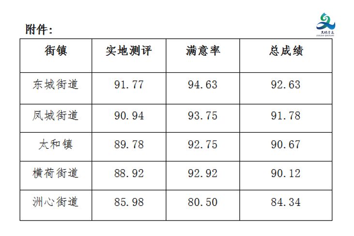 四户镇gdp(2)