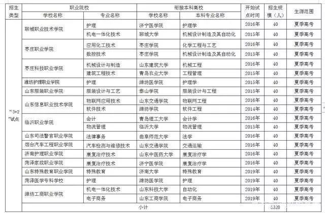 28所招聘_浙江又一批事业单位招聘来啦 找工作的朋友千万别错过(5)