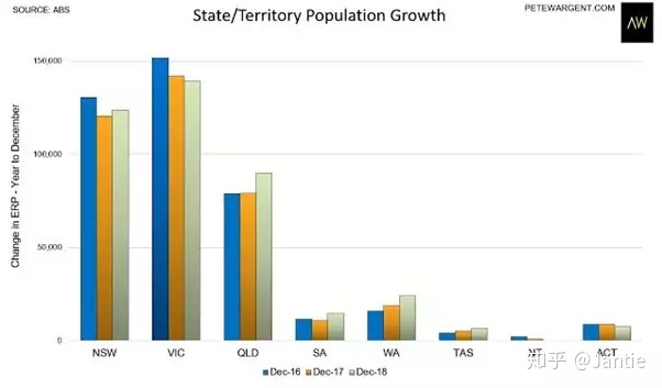 澳洲人口数量2020_2020年新西兰人口数量 劳动力人数及人口年龄 性别结构统计分(3)