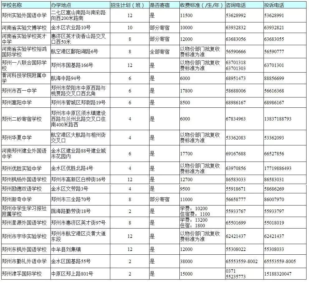 郑州民办初中排名_郑州民办小学分布图