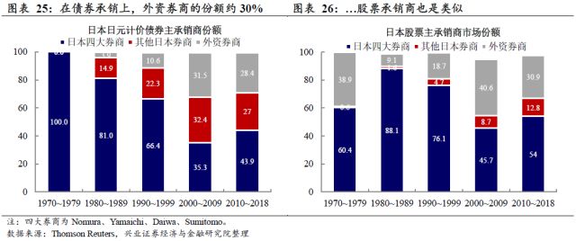 gdp外资占比(2)