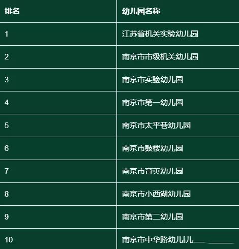 南京桥北幼儿园排行_南京幼儿园排行榜top10出炉!
