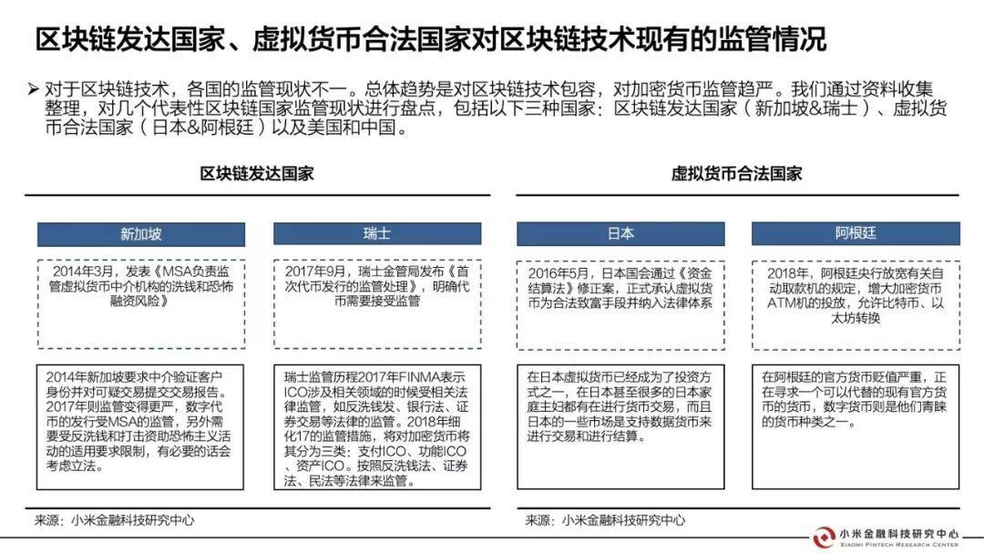 小米金融这样看区块链：证券、银行、会计、保险都会因此大变（附报告全文）