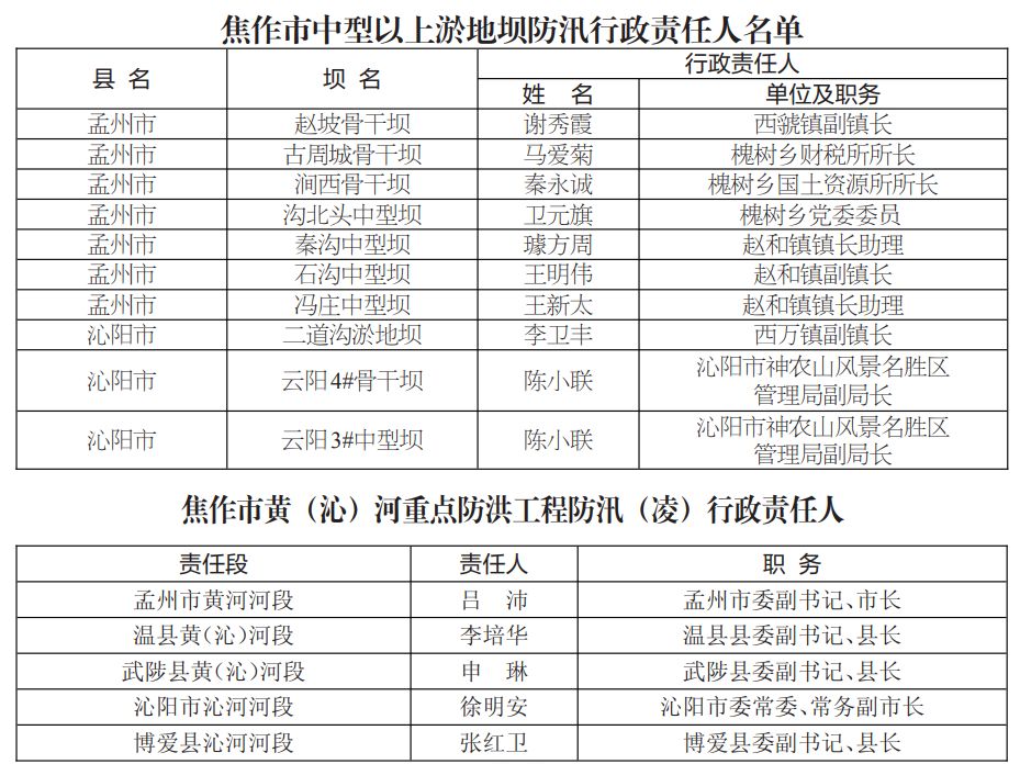 2019焦作人口流出_焦作大学(2)