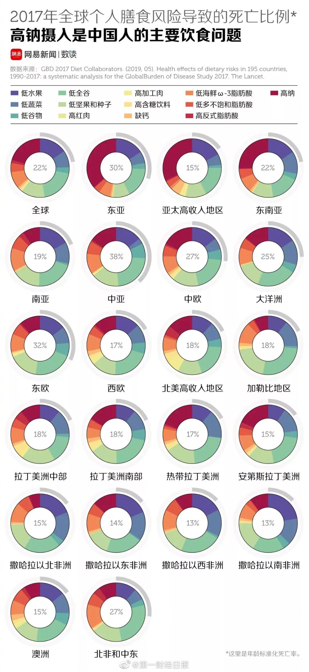 人口死亡排序_中国死亡人口折线图