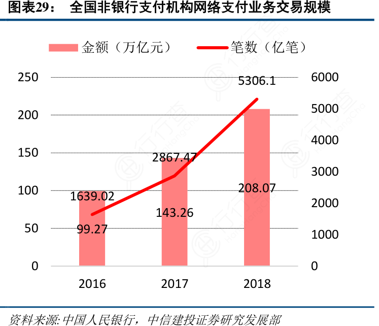 2019热点