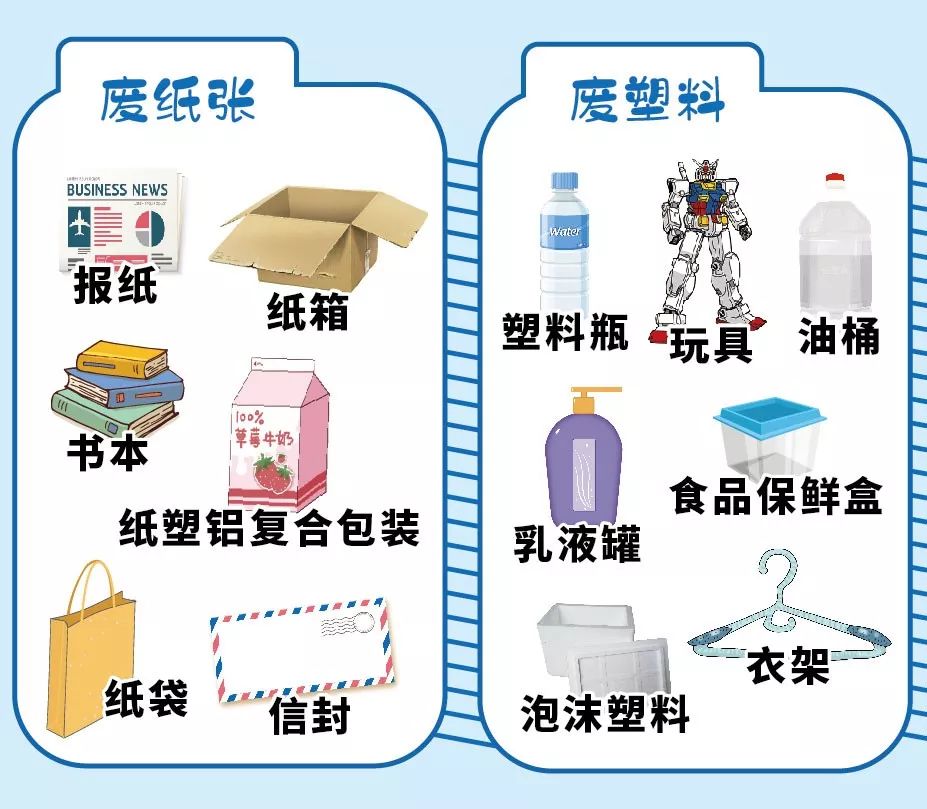 那么,大家到底该如何区分垃圾种类呢?