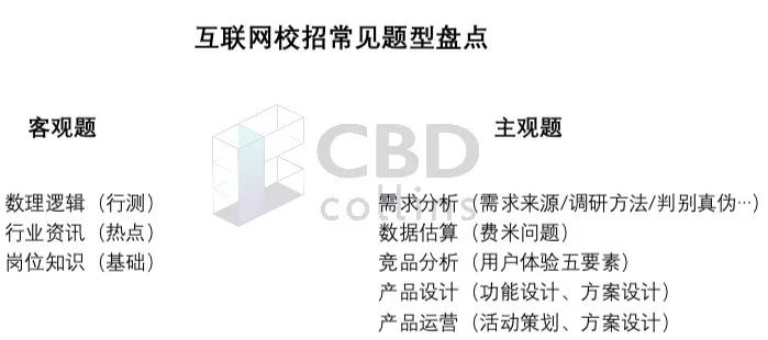 互联网 | 面试陷阱问题:你为什么想做产品\/运营