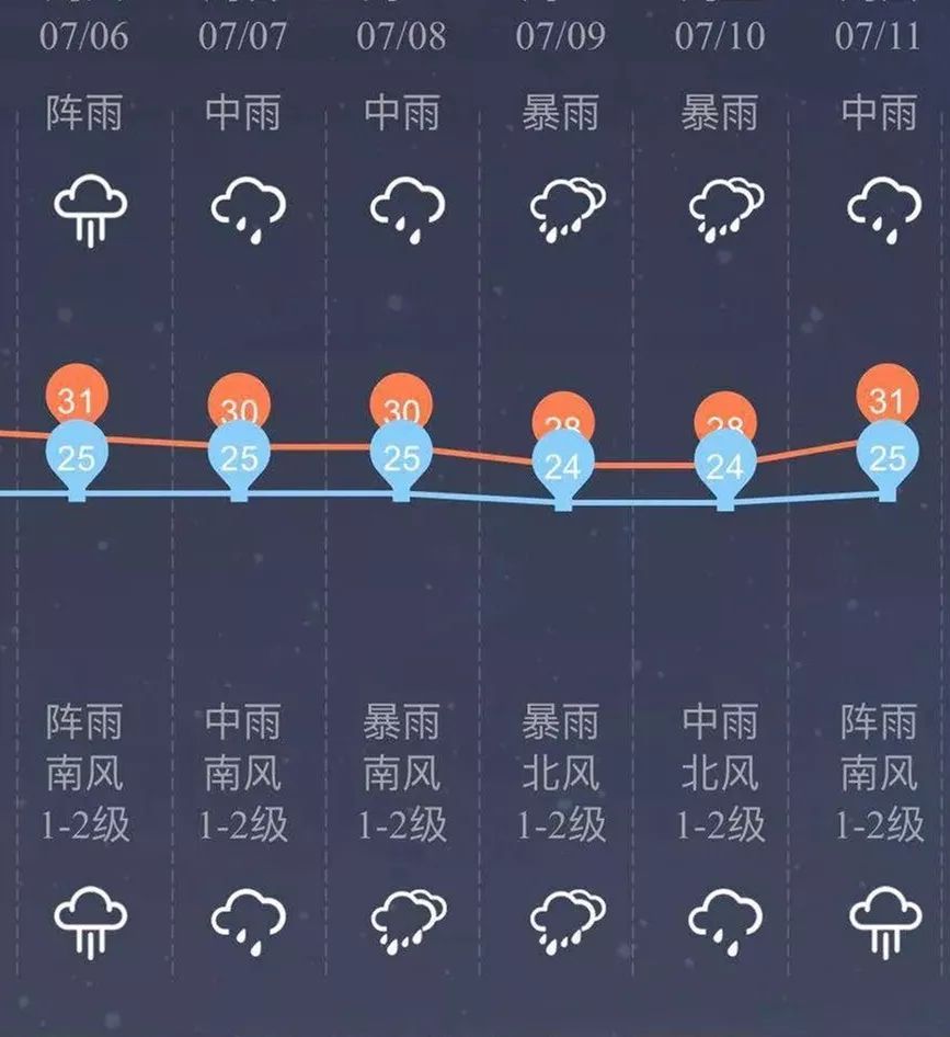 大雨,暴雨,特大暴雨强势来袭!他们已开启"滴滴打船" 模式.