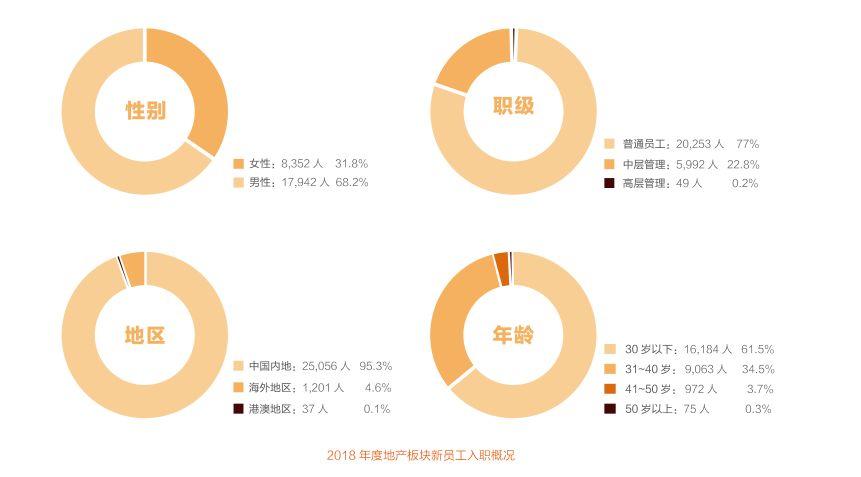 校园招聘渠道_A股公司开 铁路学校 ,谁在抢谁的饭碗(4)