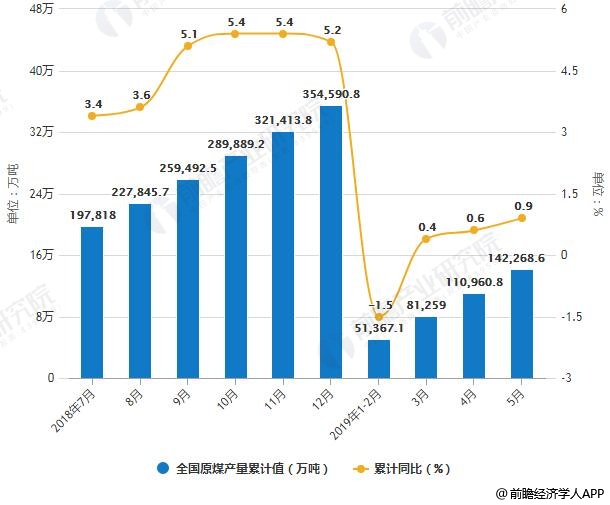 山西煤排名_山西陈醋10大排名(2)