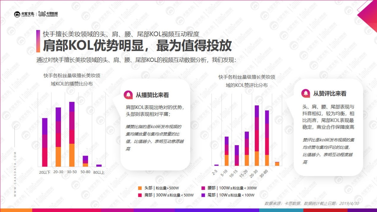 卡思数据发布2019美妆短视频kol营销报告