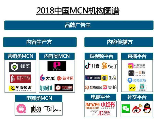 一,mcn机构"帮"网红们做了什么?