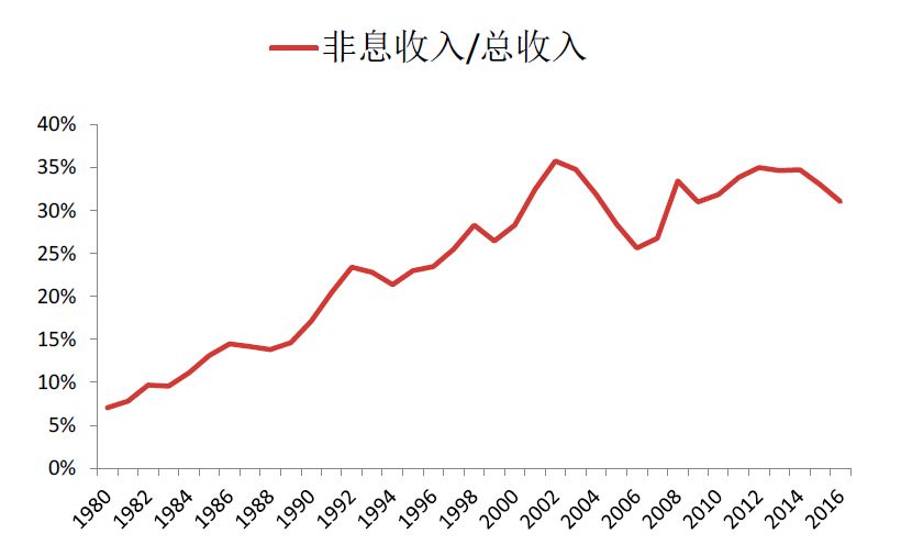 储蓄对gdp影响_2020美国4月经济情况分析及政策展望