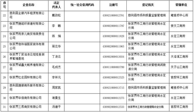 什么是工商异常名录 9e819d95d29e46f6b84810cc5d4119f6.jpeg