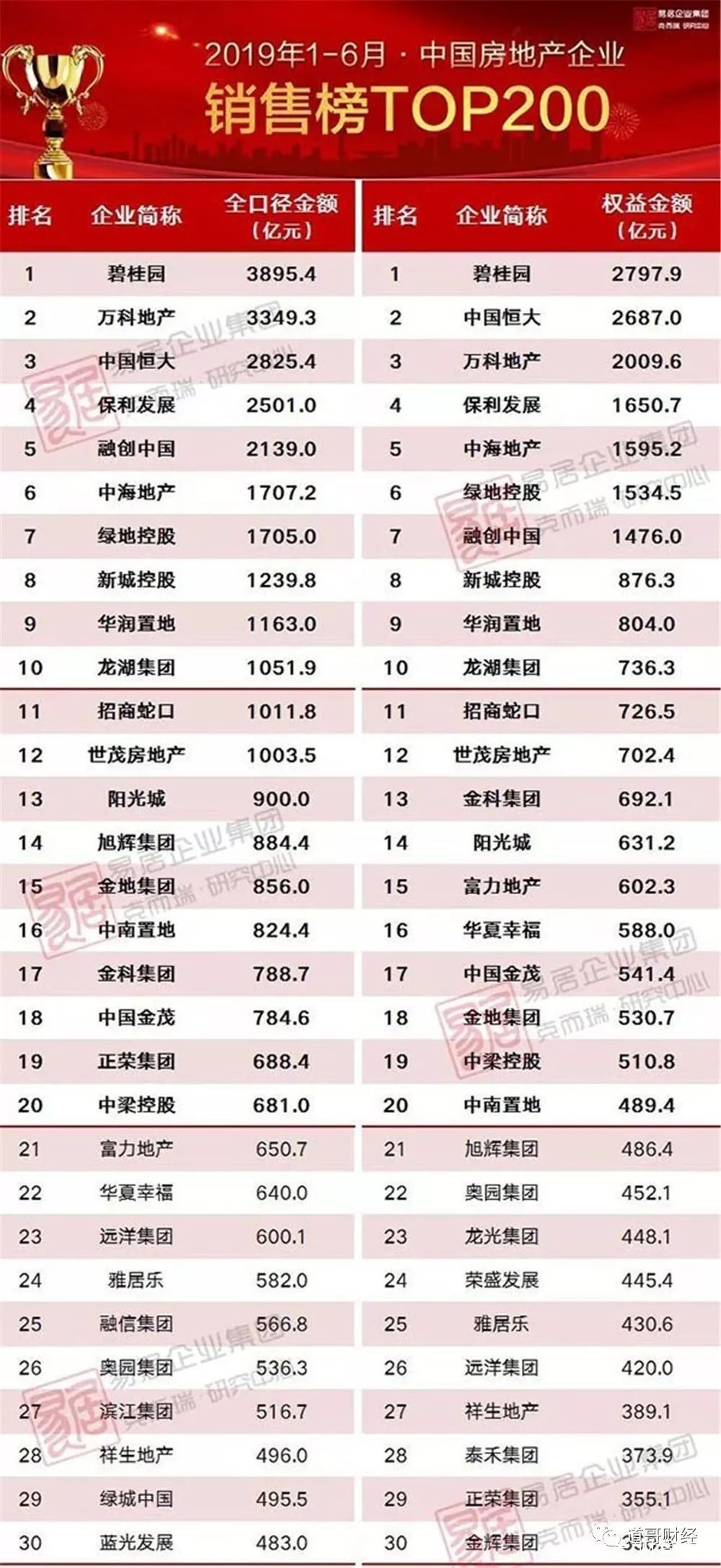 国内gdp2020年上半年_2020年中国gdp