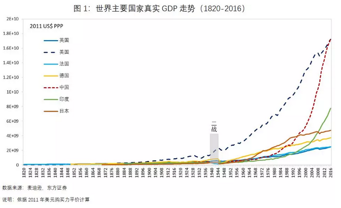 美国经济 总量_美国经济(2)