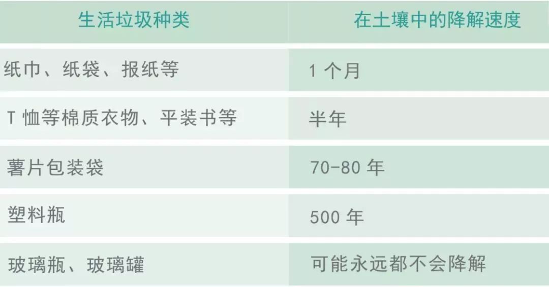 人口减量_垃圾分类减量手抄报(3)