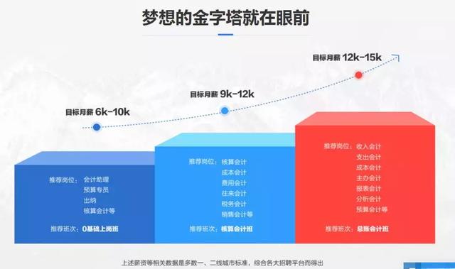 会计人口_初级会计证书图片(2)