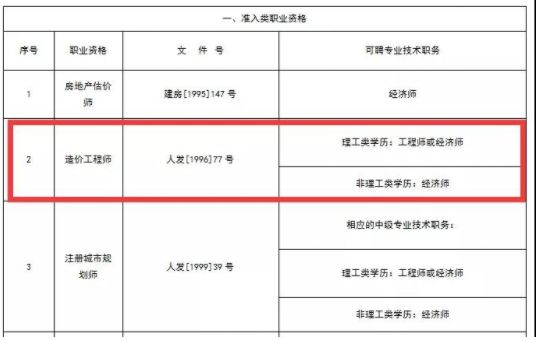 造价工程师 招聘_四川造价工程师可以聘任为工程师和经济师(3)