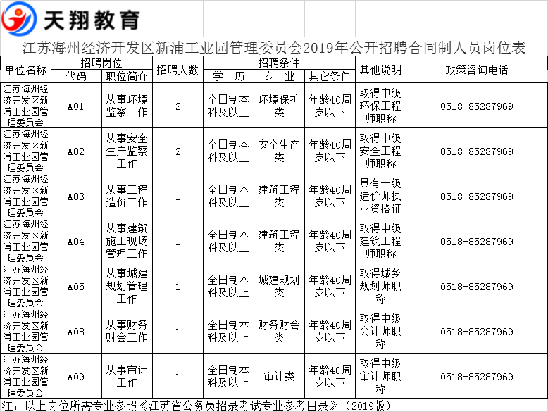 新浦招聘信息_新浦化学2019校园招聘 江苏校园招聘