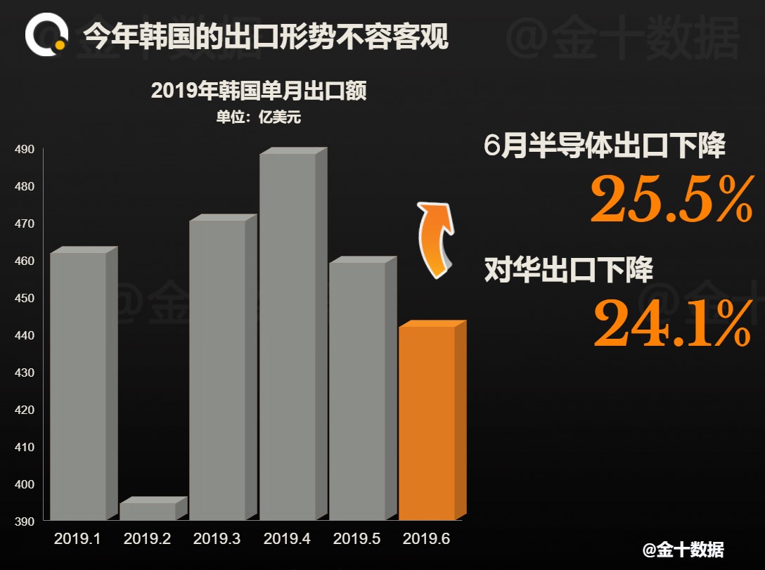 日本财阀gdp占比_韩国经济惨败 十大财阀占GDP一半,仅一家盈利(3)