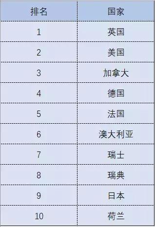 世界人口排行榜缅甸排第几_缅甸人口分布图(2)