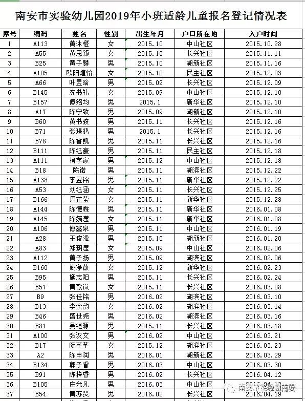 名单公示丨南安市区4所幼儿园今秋小班入园登记报名名单