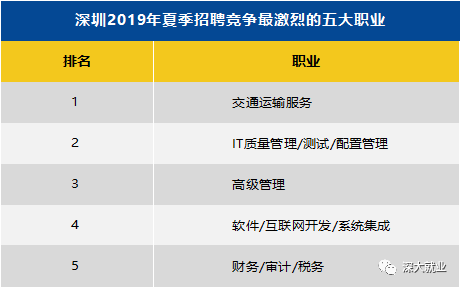 2019年高薪行业排行_2019年十大高薪热门专业排行榜,还没毕业就找到工作