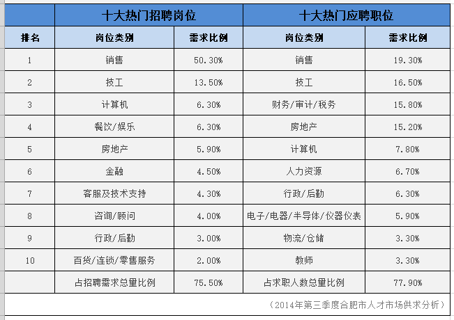 2019年三季度合肥经济总量排名_合肥经济学院宿舍图片