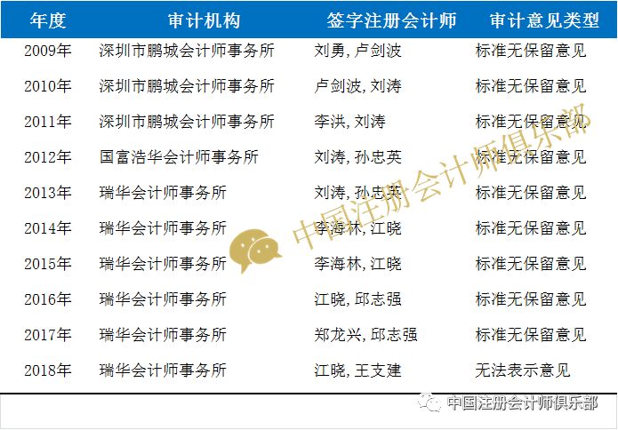瑞华会计师事务所排名_瑞华会计师事务所(2)