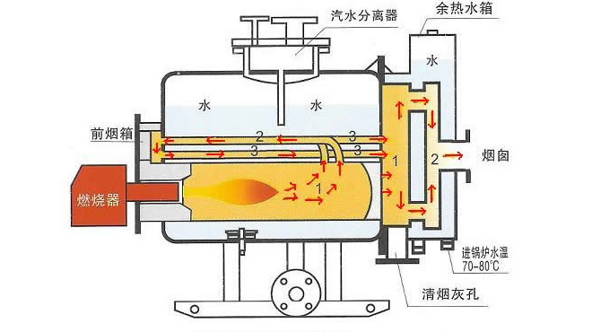 高压锅原理是什么(3)