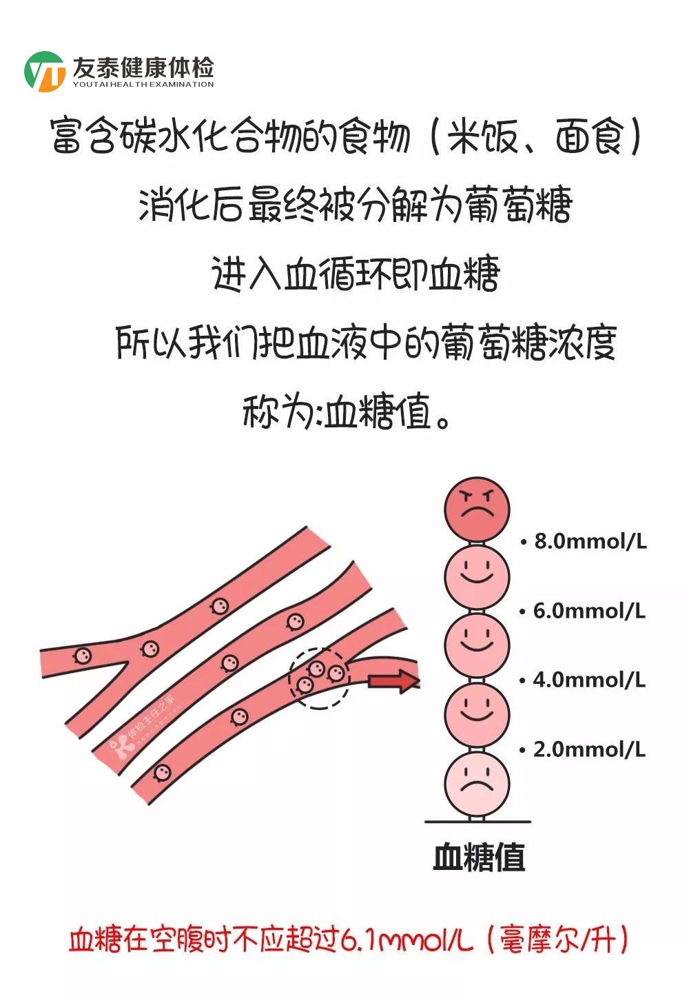 高糖人口数量_中国人口数量变化图