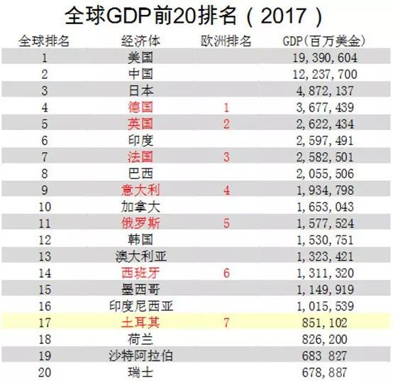 土耳其gdp增长_土耳其热气球(3)