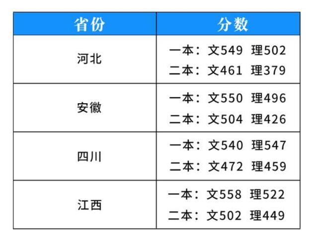 2020高考700分以上成排名_2020年高考数据解读:700分以上人数暴增